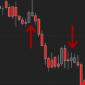 Day Trading Software Range Bars