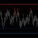 Value Chart Indicator