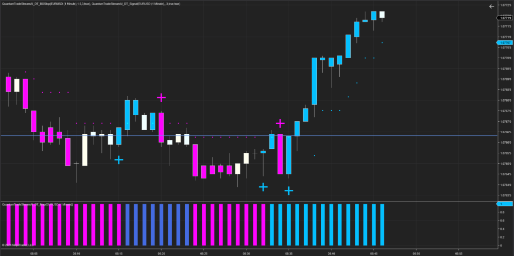 Day Trading with NinjaTrader and Quantum TradeStream