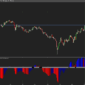 Squeeze Indicator Counter Trend Mode