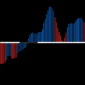 Squeeze Indicator