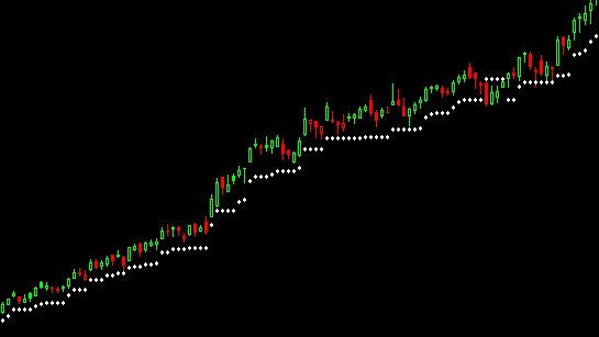 Trailing Stop Indicator