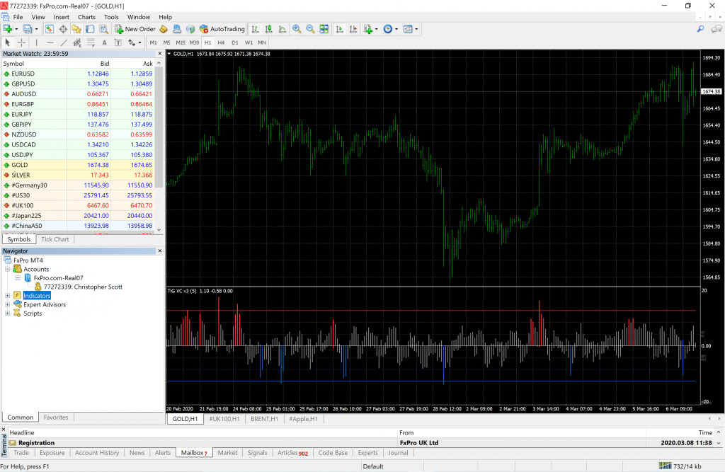 meta trader 4