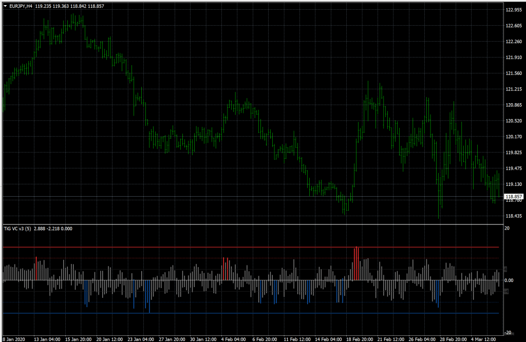 mt4 value chart indicator