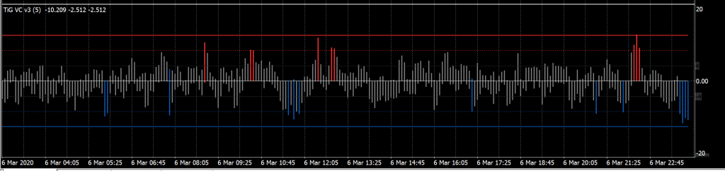 mt4 value chart indicator