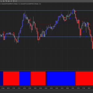Quantum AI Day Trading