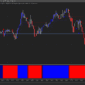 Quantum AI Day Trading