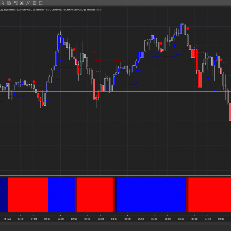 Quantum AI Day Trading